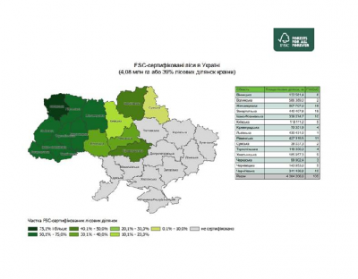 В Україні сертифіковано 4,08 мільйони гектарів лісів