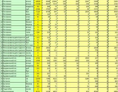 Лісогосподарськими підприємствами Львівського ОУЛМГ сформована виробнича програма на 1 квартал 2015 року