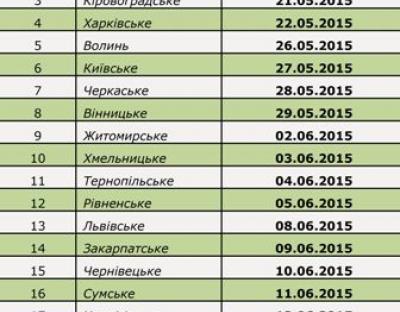 Календарний план проведення аукціонів 3 кварталу 2015 року