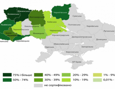 FSC як інвестиція у ваше майбутнє