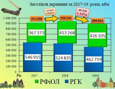 Перші підсумки виробничої діяльності за 2019 рік