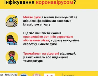 УВАГА! Заходи щодо запобігання поширенню коронавірусу COVID-19 у Львівському ОУЛМГ